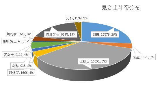 DNF发布网开私服准备什么