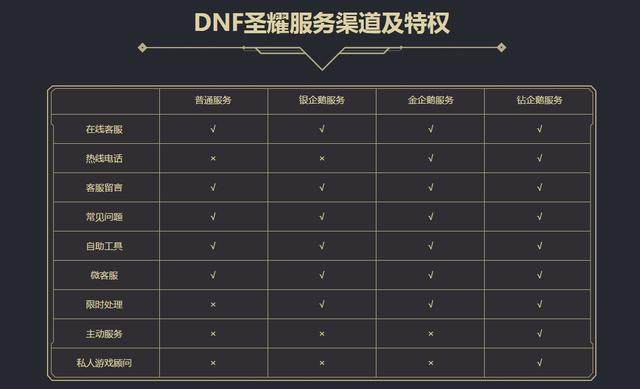 <strong>DNF发布网怀旧私服童年</strong>